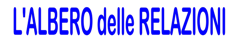 eventi REICO 2016-Albero